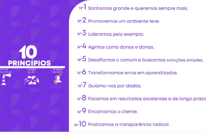 🎯 Descubra qual princípio te representa!