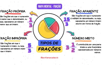 Frações para 6 ano