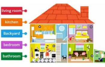 🏠 Super Quiz: Parts of the House