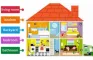 🏠 Super Quiz: Parts of the House