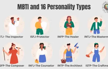 Descubra qual é o seu MBTI