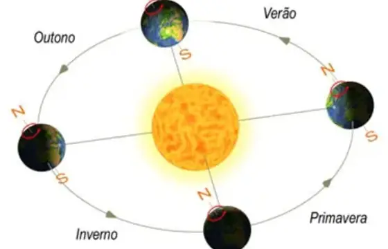 SÃO 5 AS ESTAÇÕES DO ANO?
