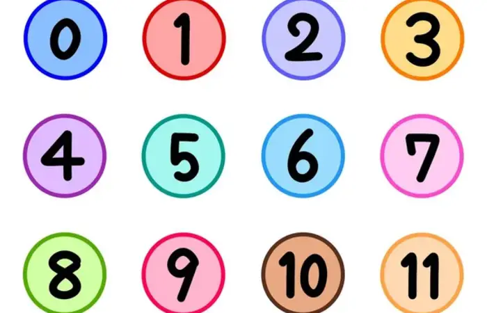 NUMBERS DE 1 A 10 EM INGLÊS