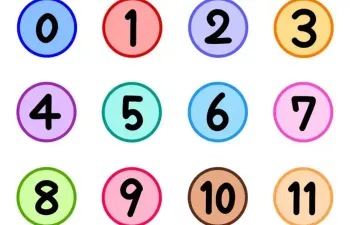 NUMBERS DE 1 A 10 EM INGLÊS